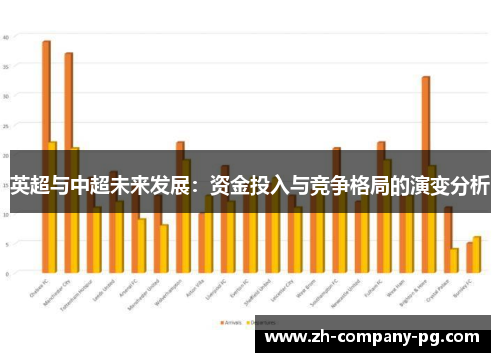 英超与中超未来发展：资金投入与竞争格局的演变分析