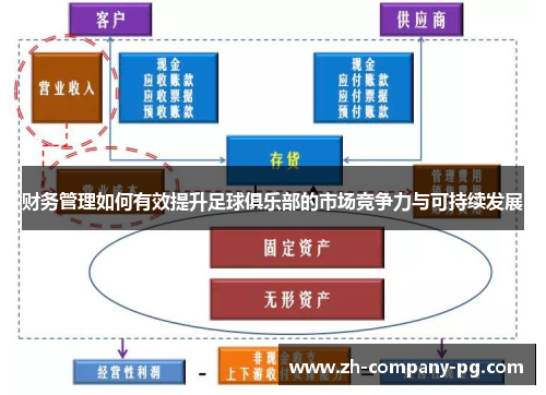 财务管理如何有效提升足球俱乐部的市场竞争力与可持续发展