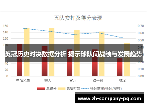 英冠历史对决数据分析 揭示球队间战绩与发展趋势