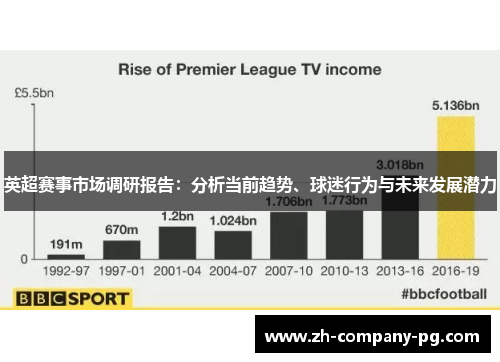 英超赛事市场调研报告：分析当前趋势、球迷行为与未来发展潜力