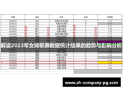 解读2023年女排联赛数据统计结果的趋势与影响分析