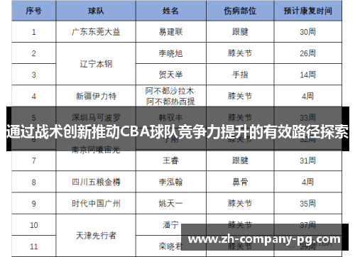通过战术创新推动CBA球队竞争力提升的有效路径探索