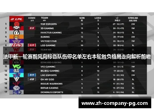 法甲新一轮赛前风向标各队伤停名单左右本轮胜负格局走向解析前瞻